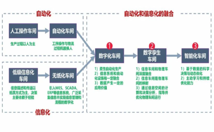 数字化工厂_长沙数字化生产线_长沙六轴机器人_长沙数字化车间_长沙智能化车间